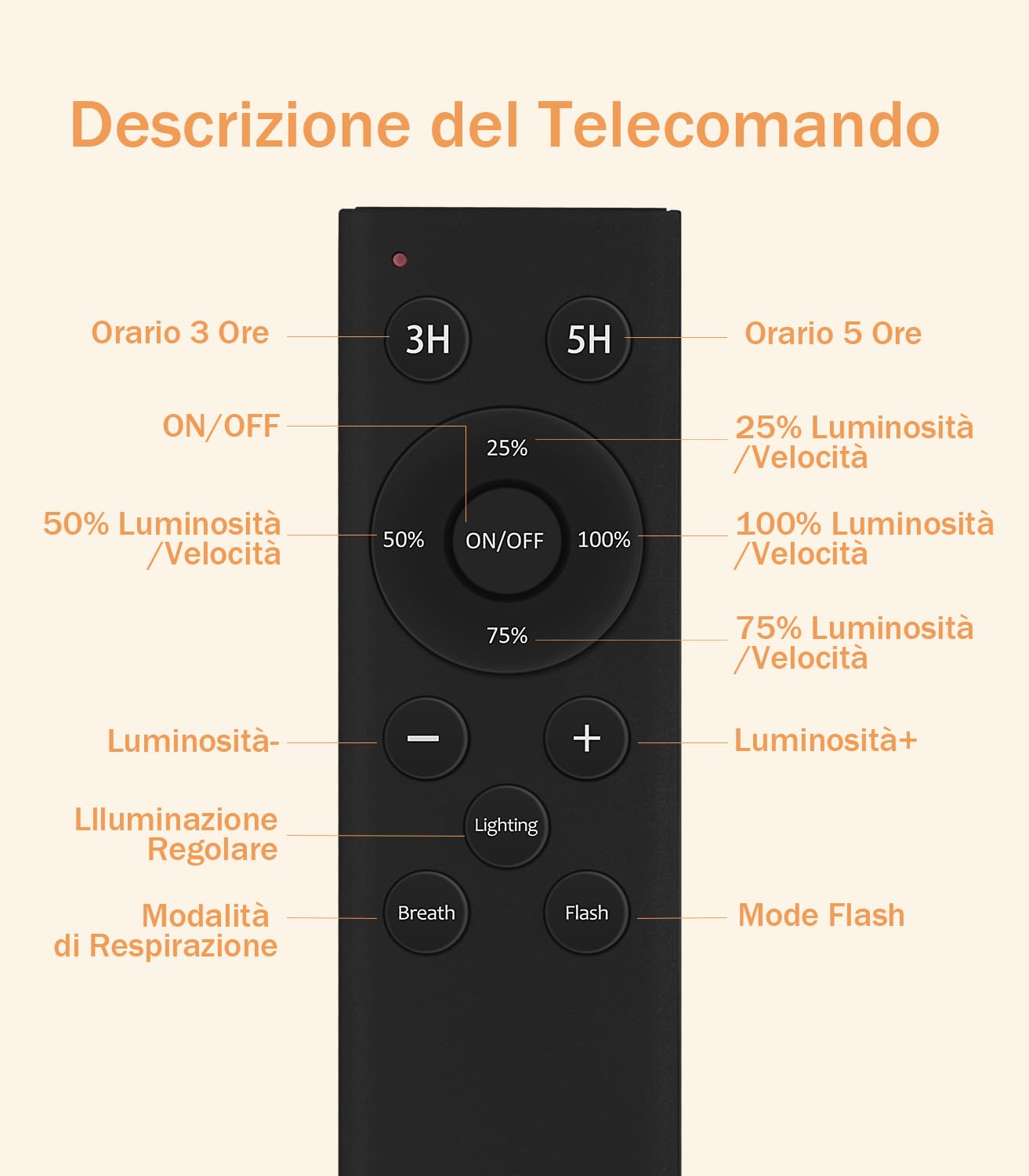 Télécommande noire mate avec molette circulaire 