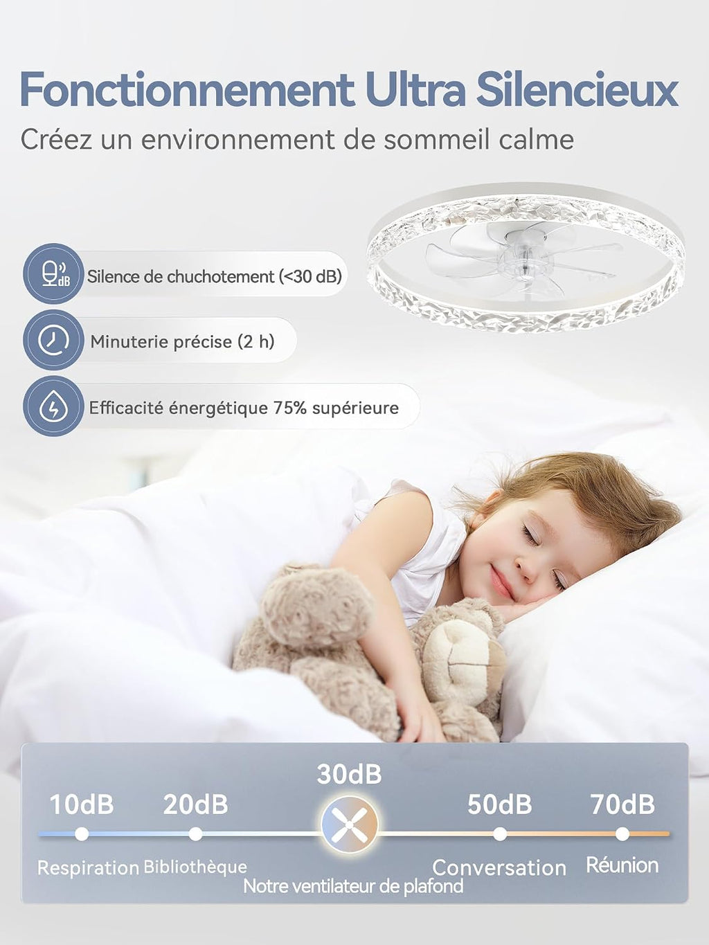 ZMISHIBO Ventilateur de Plafond