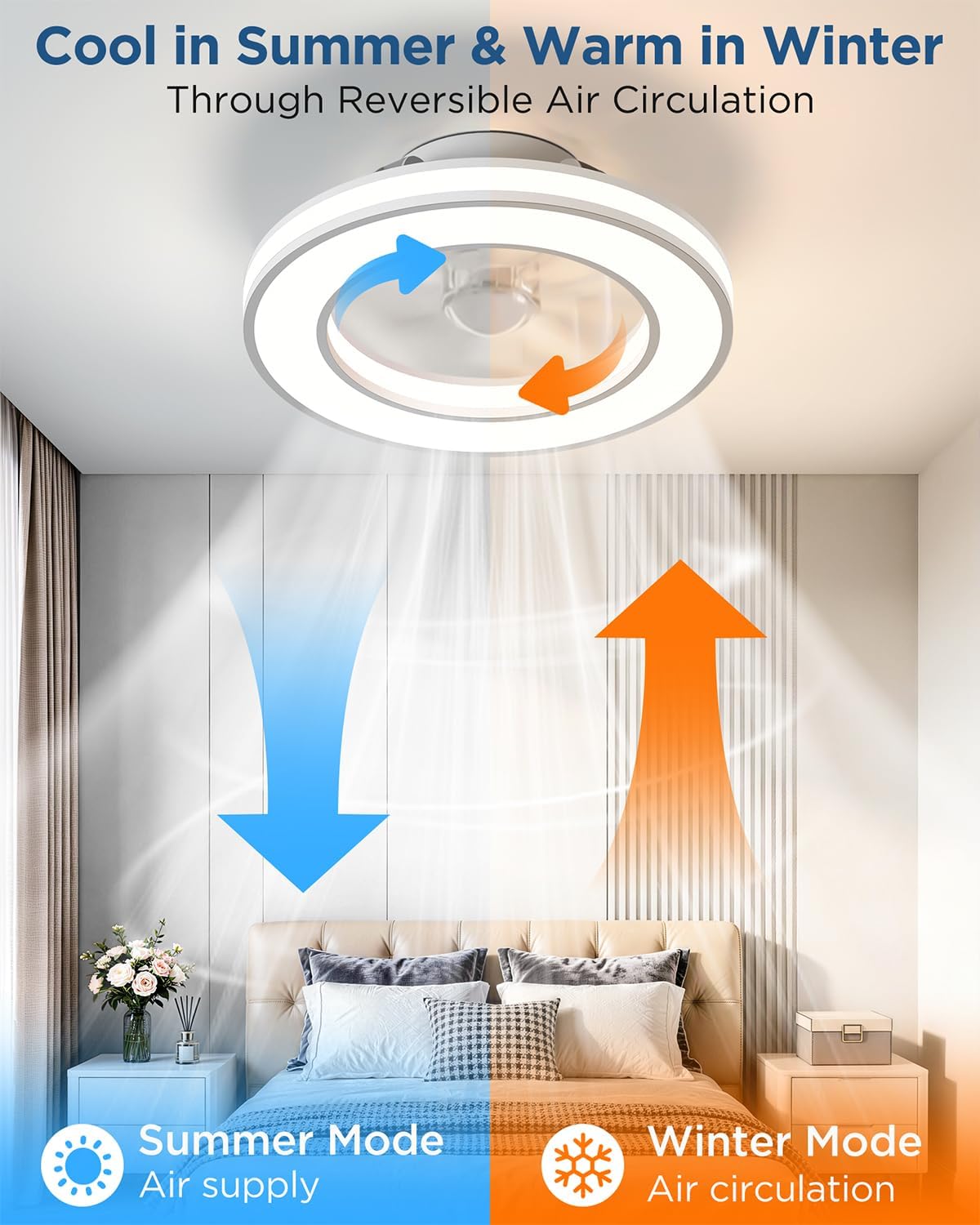Ventilateur Plafond LED : 3 températures de couleurs