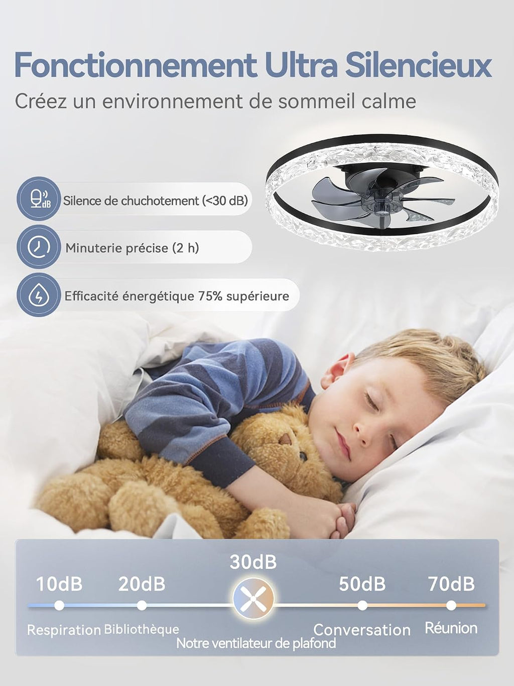 ZMISHIBO Ventilateur de Plafond