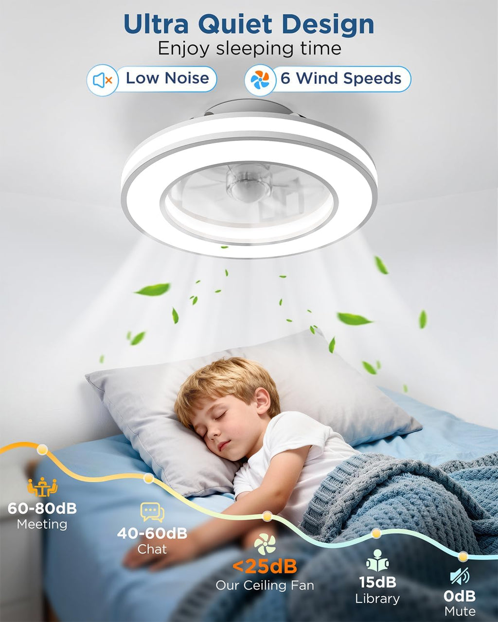 Ventilateur Plafond LED : 3 températures de couleurs
